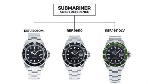 rolex submariner ref numbers|rolex submariner models by year.